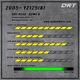 DRT Cylinder Head Kit YAMAHA YZ125(X) 2005+