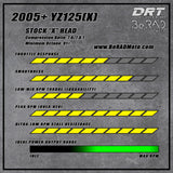 DRT Cylinder Head Kit YAMAHA YZ125(X) 2005+