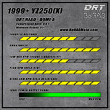 DRT Cylinder Head Kit YAMAHA YZ250(X) 1999+