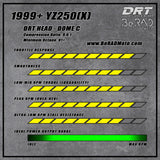 DRT Cylinder Head Kit YAMAHA YZ250(X) 1999+