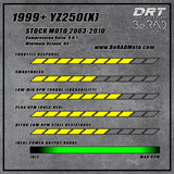 DRT Cylinder Head Kit YAMAHA YZ250(X) 1999+