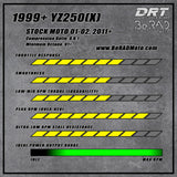 DRT Cylinder Head Kit YAMAHA YZ250(X) 1999+