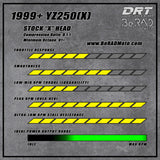 DRT Cylinder Head Kit YAMAHA YZ250(X) 1999+