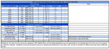 DRT Cylinder Head Kit YAMAHA YZ125(X) 2005+